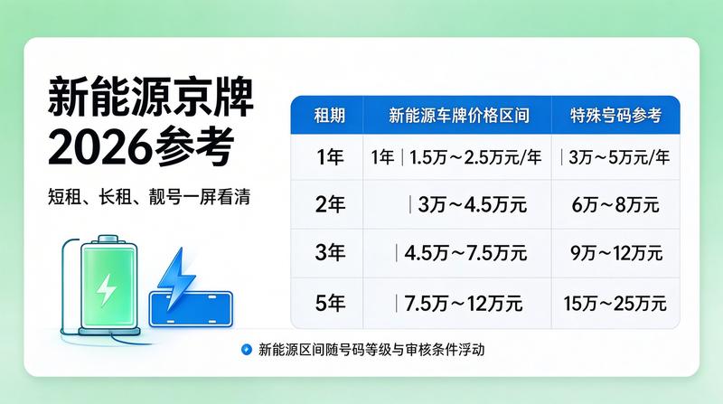 北京京牌租赁政策研究