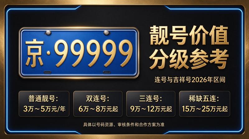 2026年北京闲置京牌照租赁服务展示